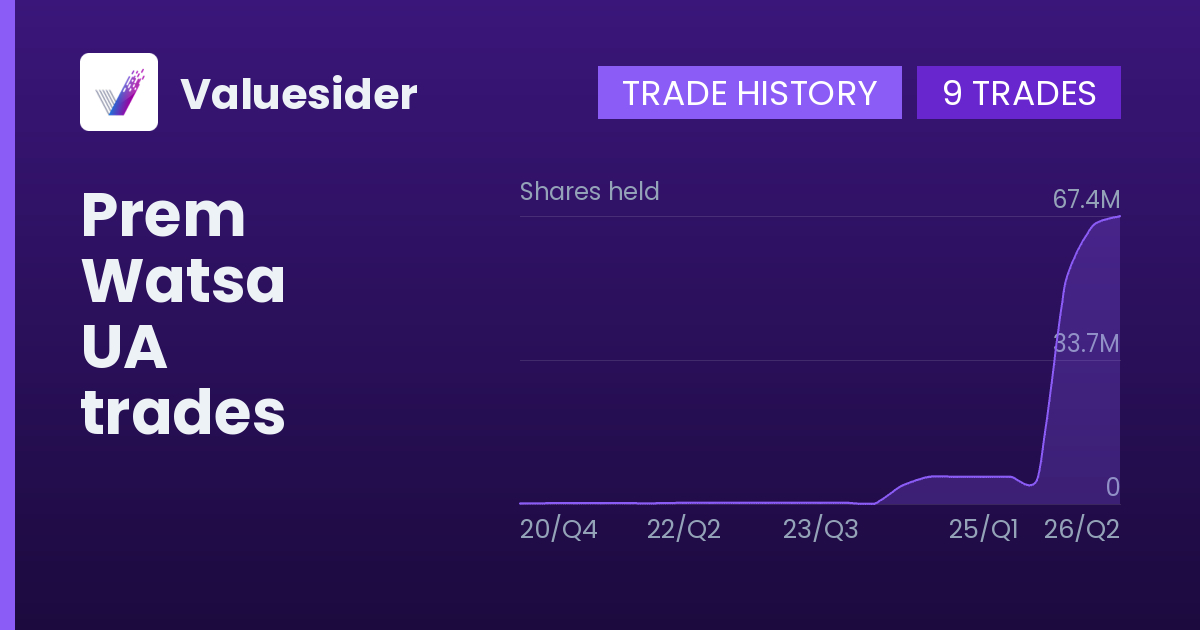 Prem Watsa shares of UA by quarter