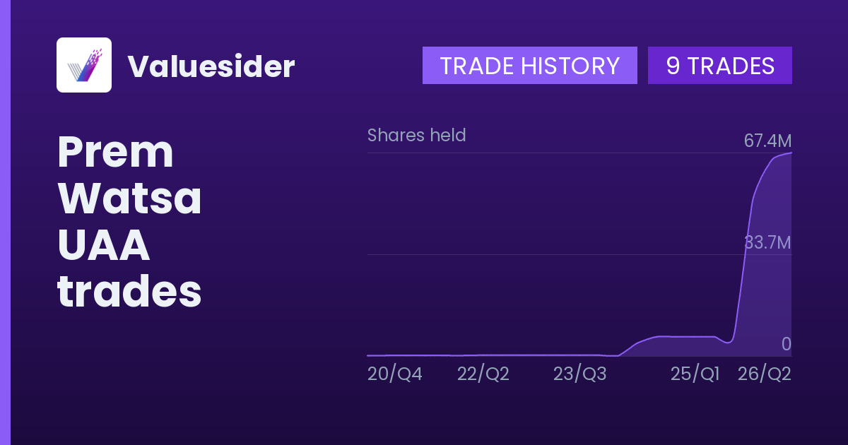 Prem Watsa shares of UAA by quarter