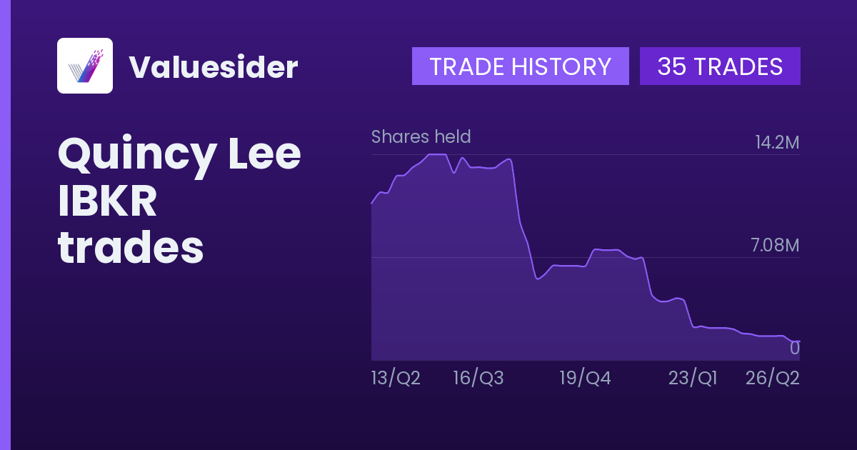 Quincy Lee shares of IBKR by quarter