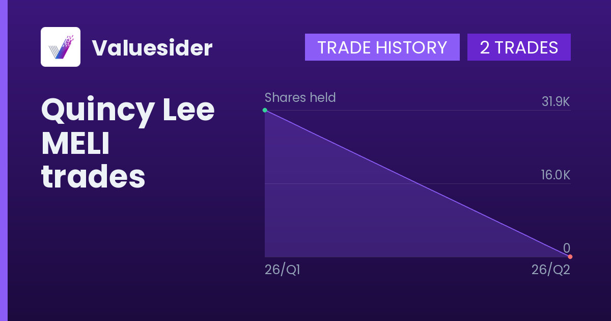Quincy Lee shares of MELI by quarter