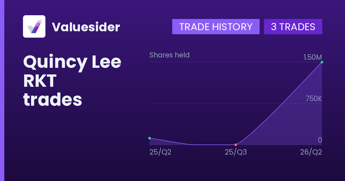 Quincy Lee shares of RKT by quarter
