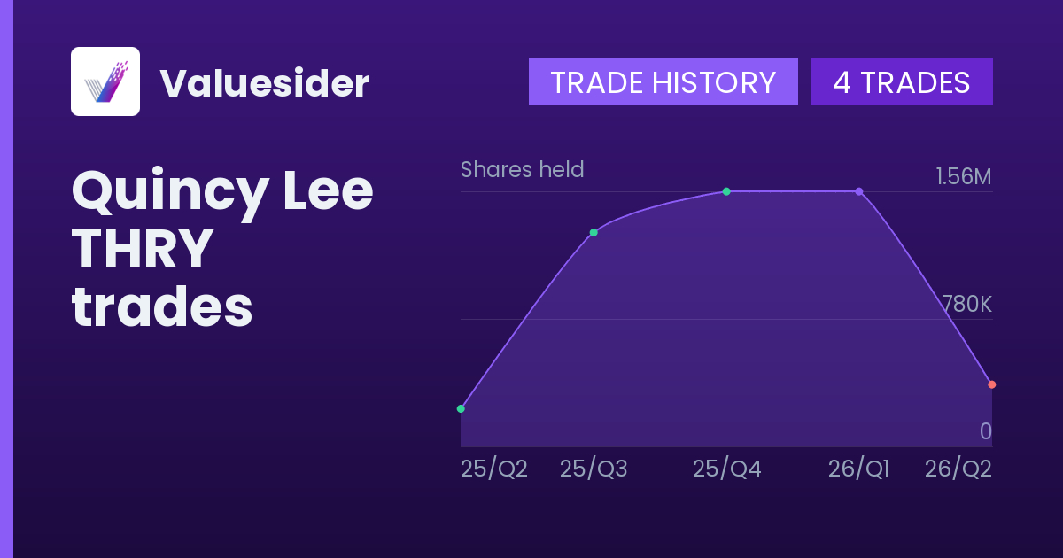 Quincy Lee shares of THRY by quarter