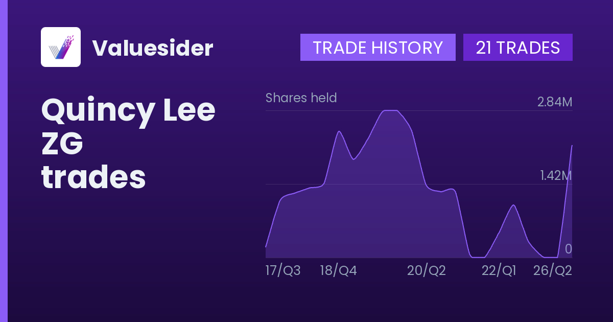 Quincy Lee shares of ZG by quarter