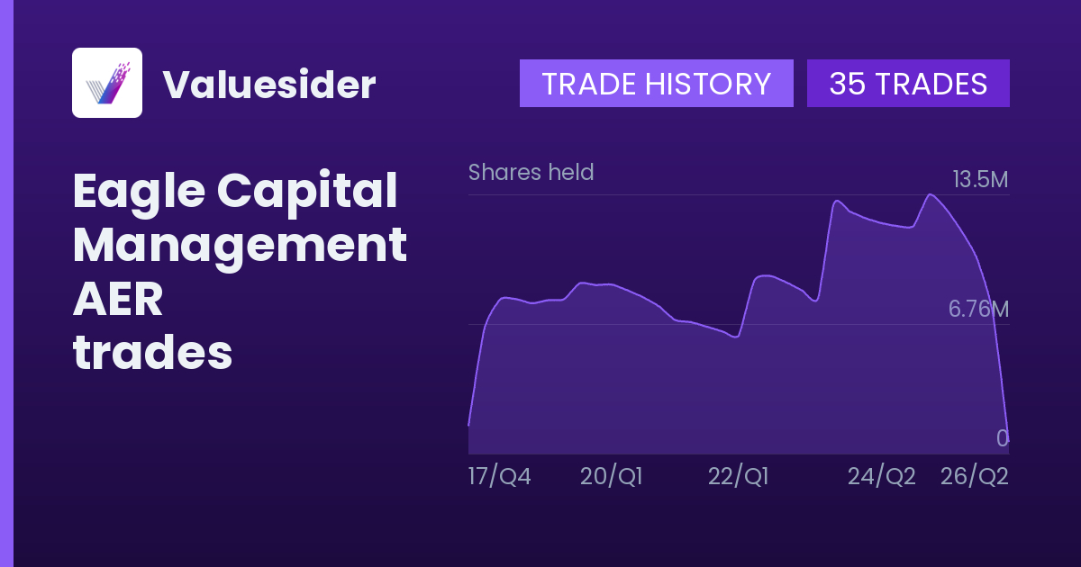 Eagle Capital Management shares of AER by quarter