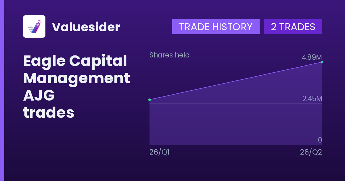 Eagle Capital Management shares of AJG by quarter