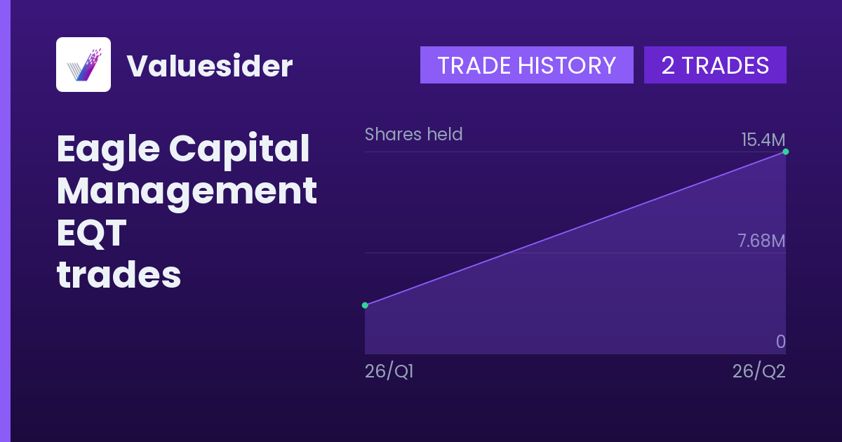 Eagle Capital Management shares of EQT by quarter