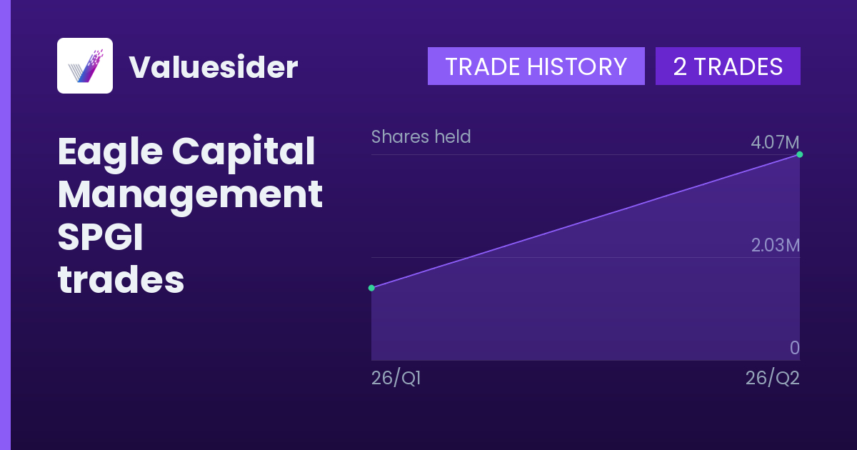 Eagle Capital Management shares of SPGI by quarter