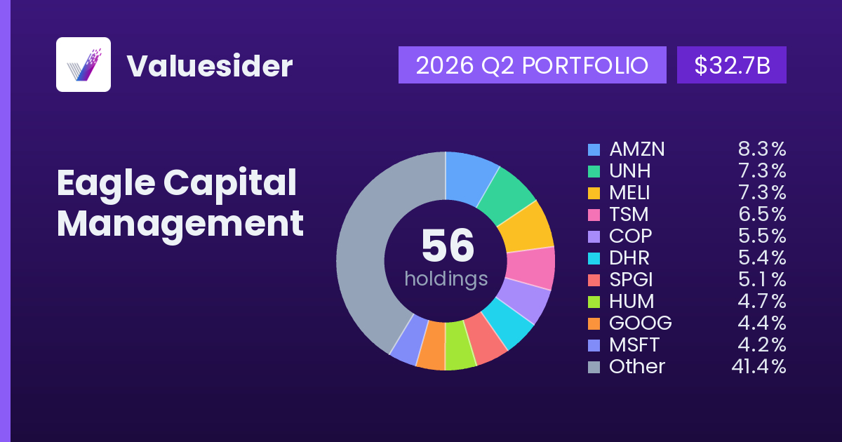 Eagle Capital Management top holdings, 2026 Q2