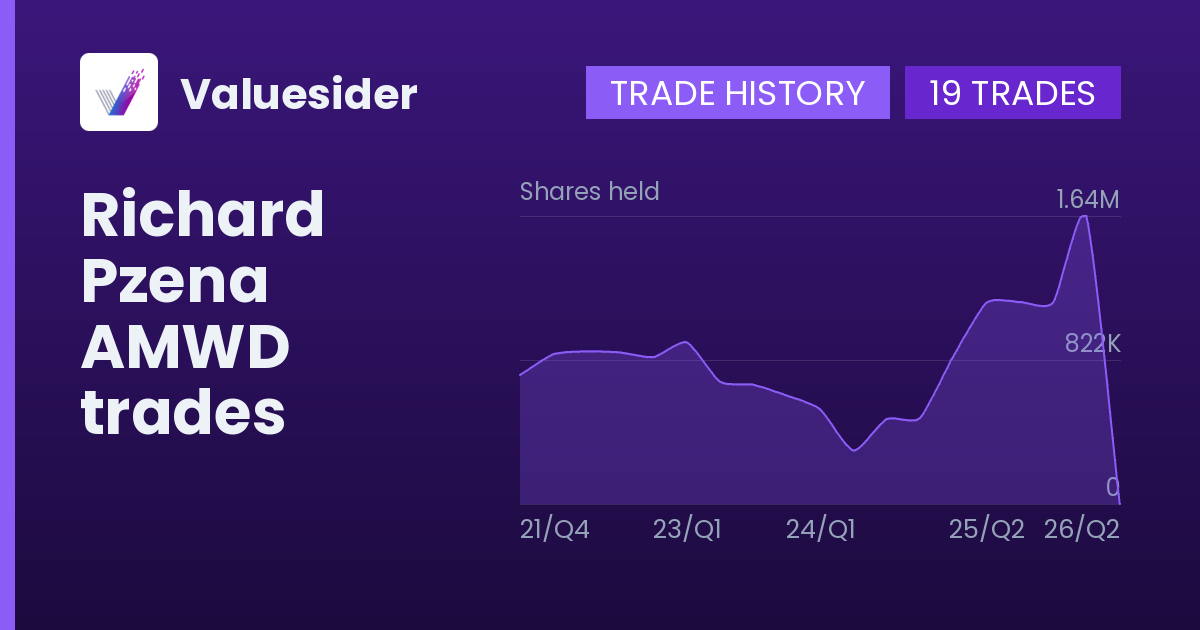 Richard Pzena shares of AMWD by quarter