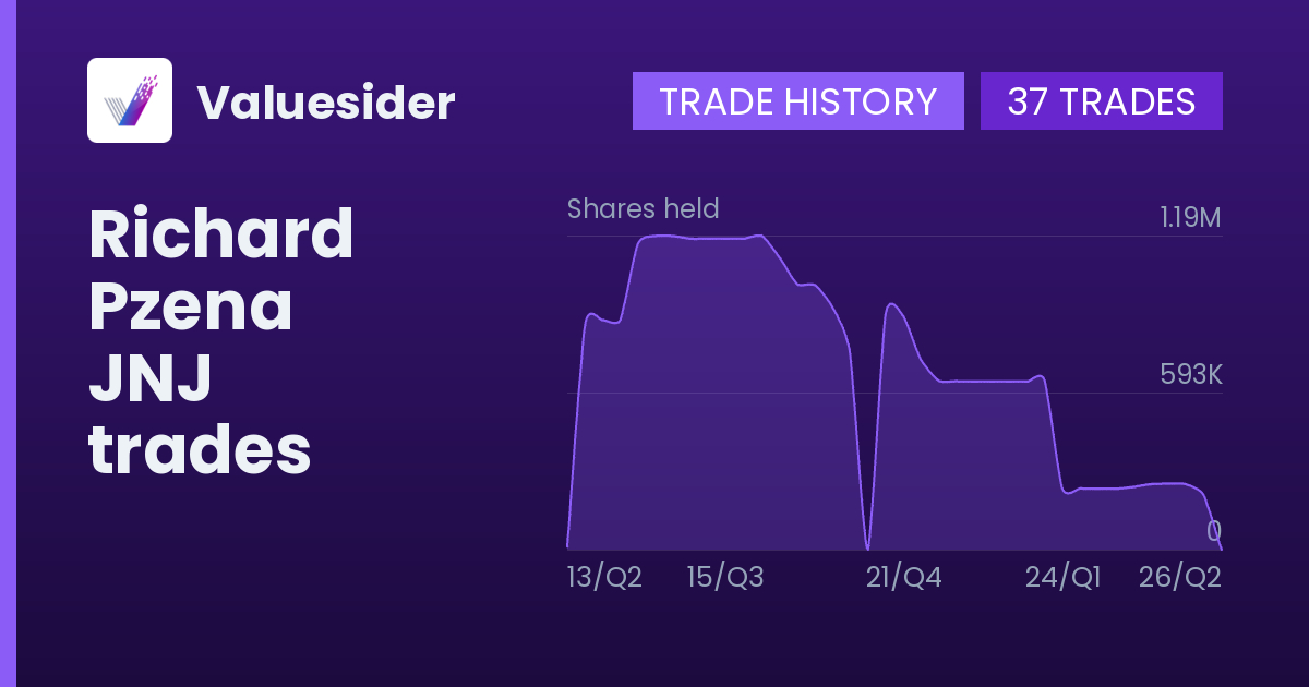 Richard Pzena shares of JNJ by quarter