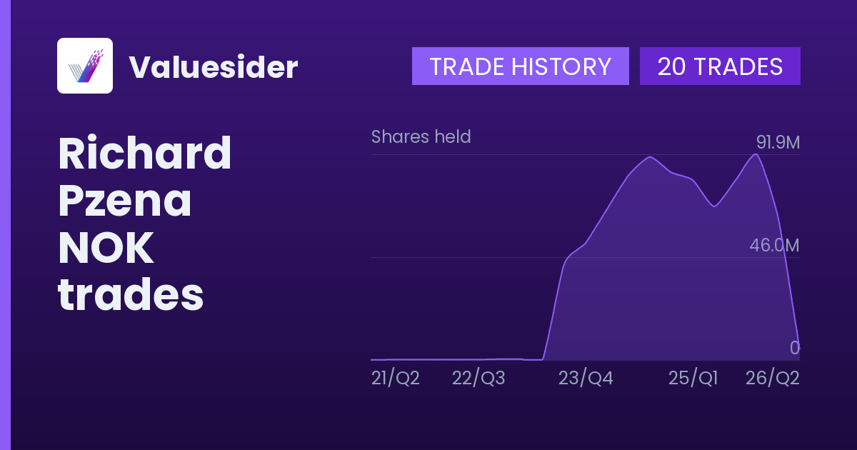 Richard Pzena shares of NOK by quarter