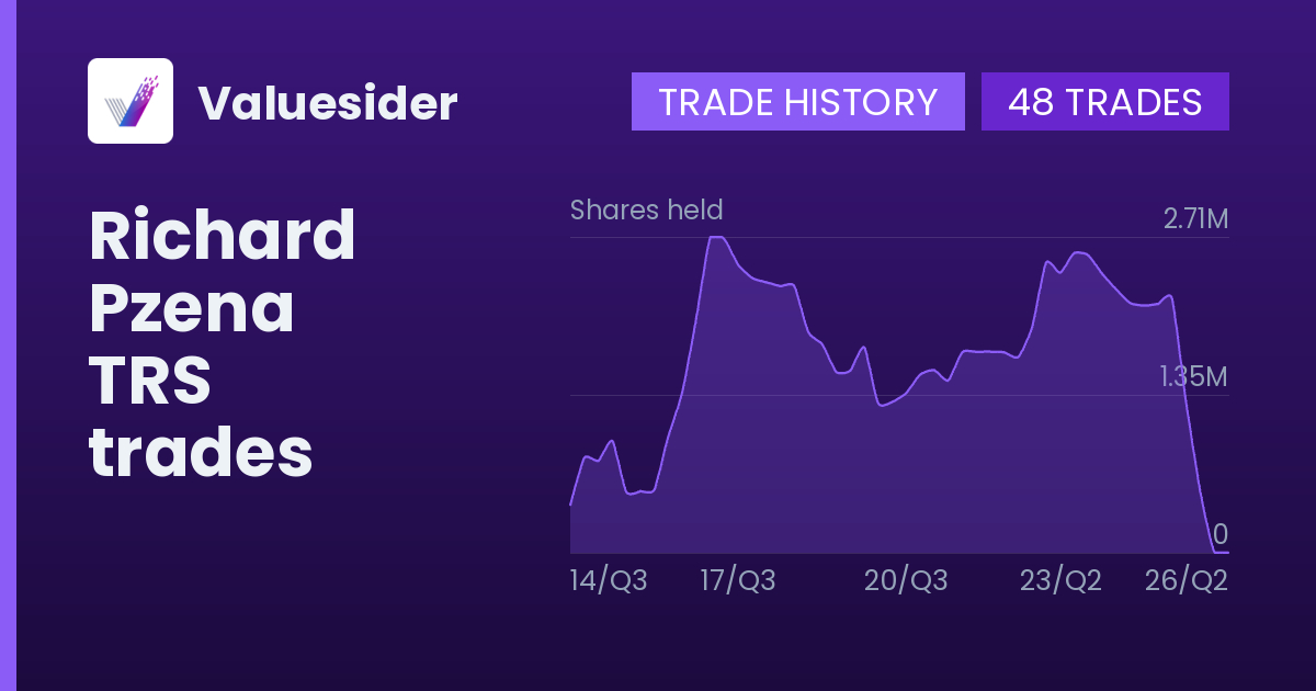 Richard Pzena shares of TRS by quarter