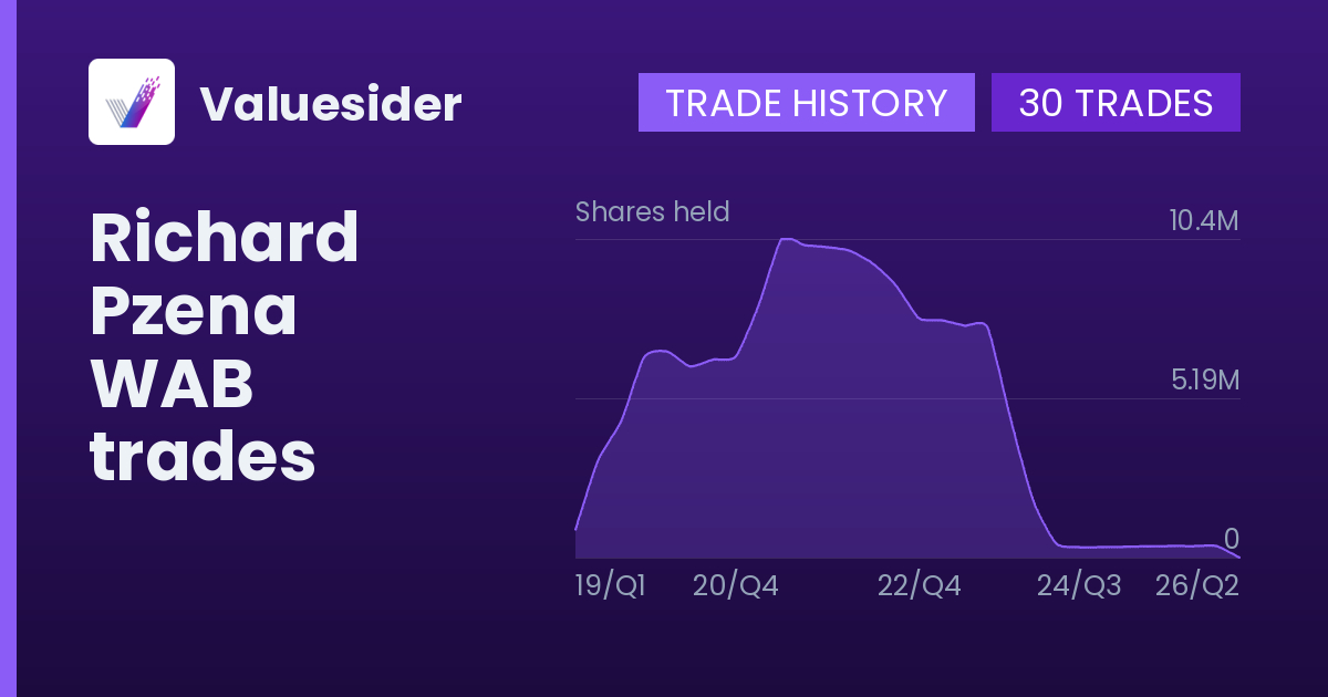 Richard Pzena shares of WAB by quarter