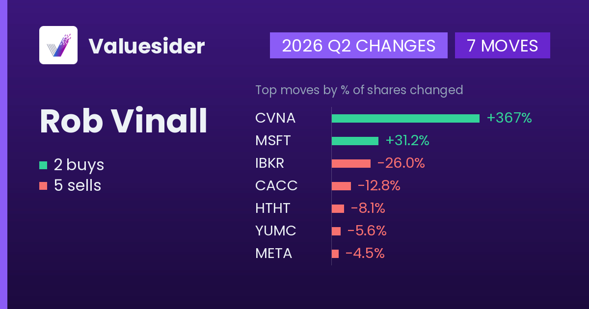 Rob Vinall buys and sells, 2026 Q2