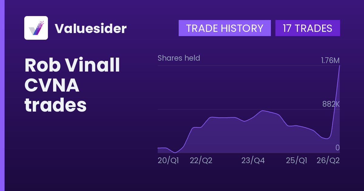 Rob Vinall shares of CVNA by quarter