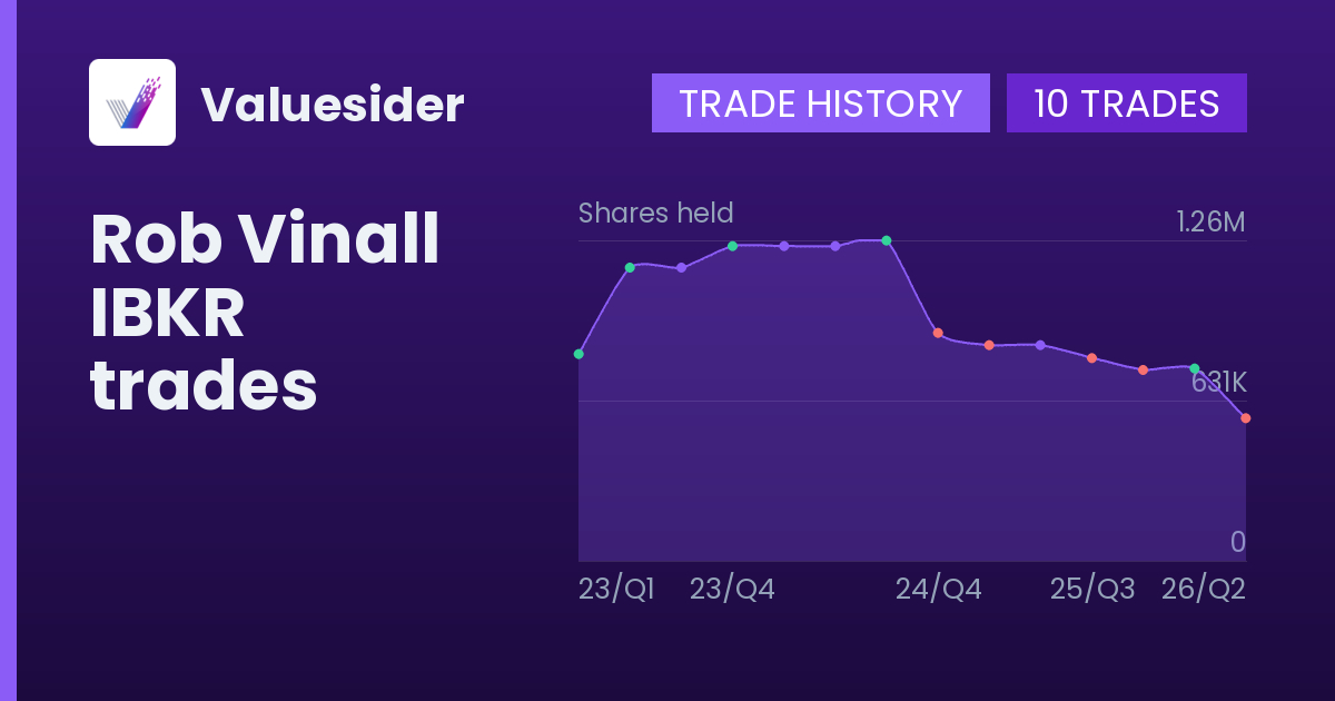 Rob Vinall shares of IBKR by quarter