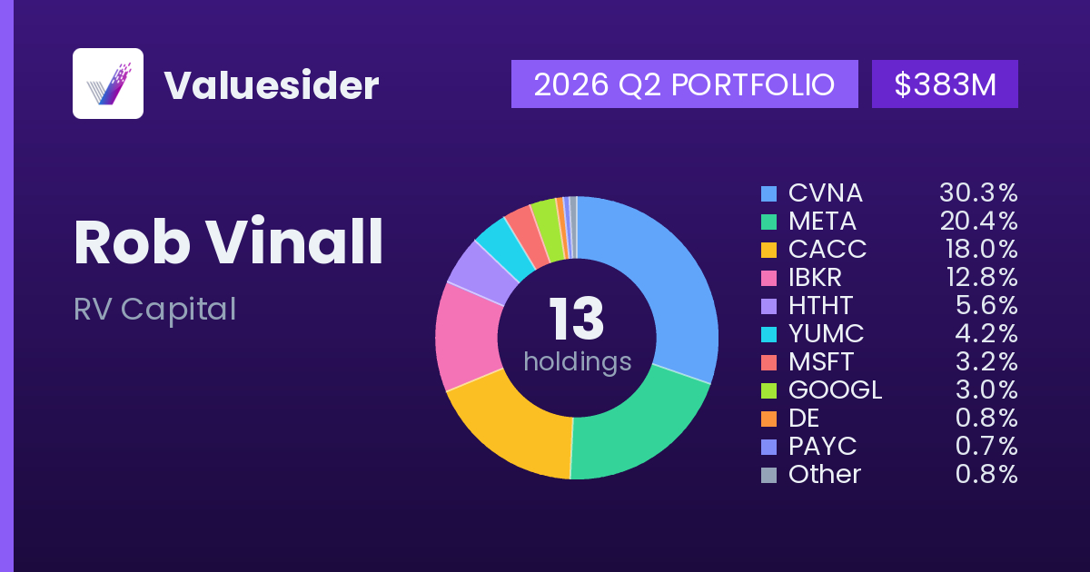 Rob Vinall top holdings, 2026 Q2