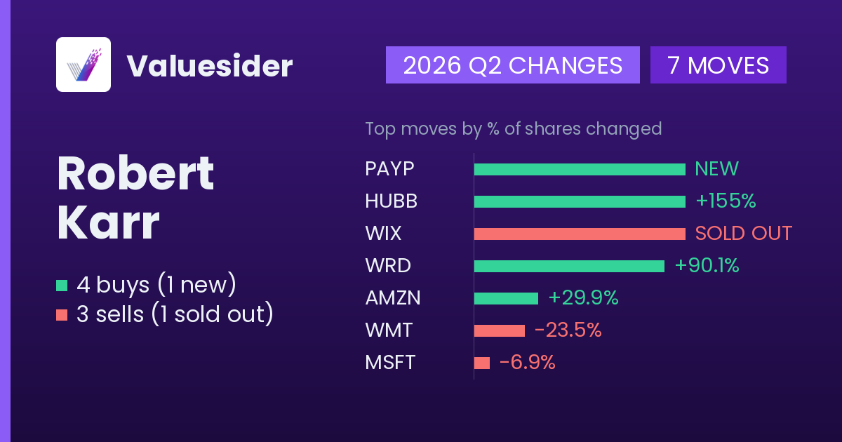 Robert Karr buys and sells, 2026 Q2