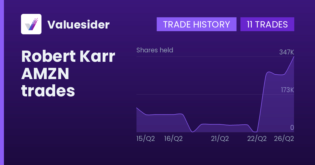 Robert Karr shares of AMZN by quarter