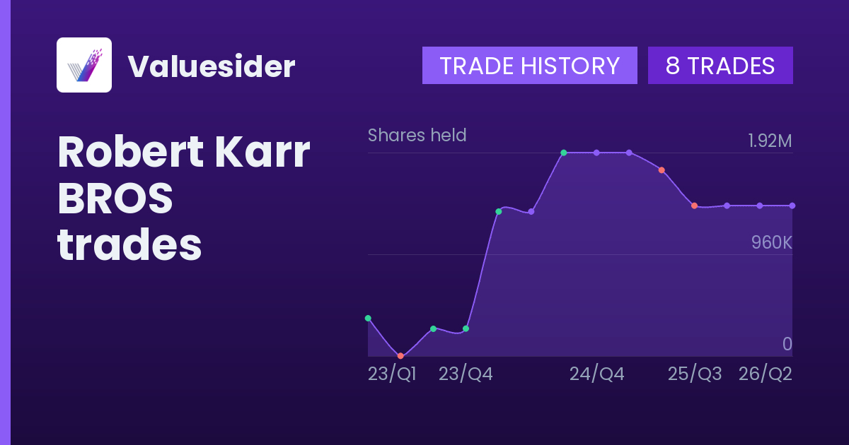 Robert Karr shares of BROS by quarter