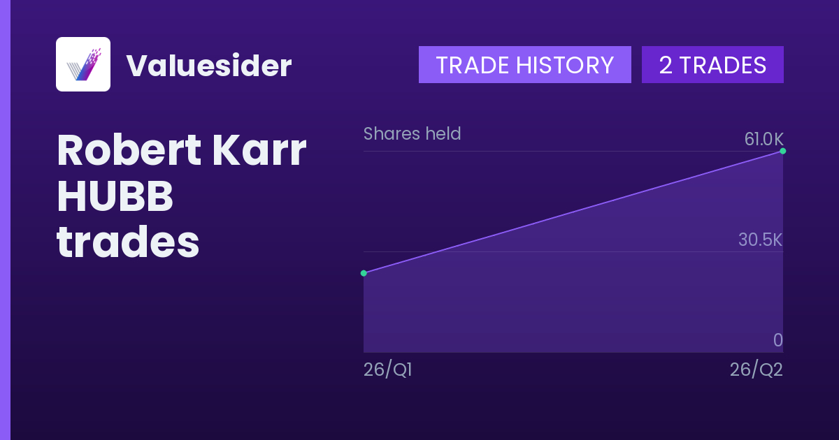 Robert Karr shares of HUBB by quarter