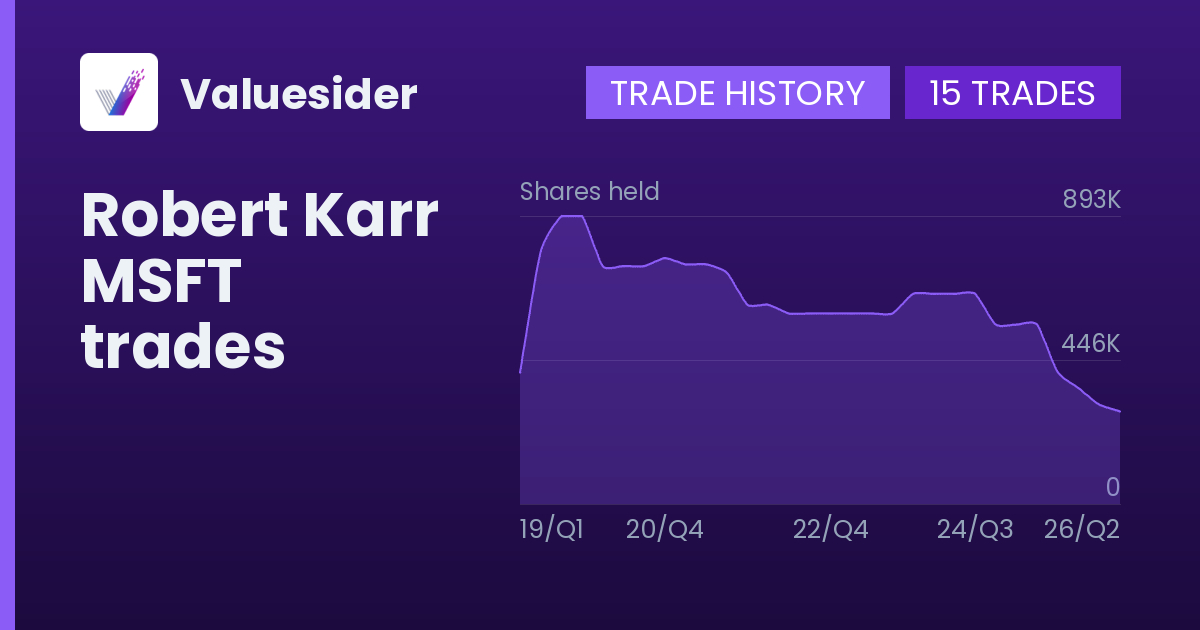 Robert Karr shares of MSFT by quarter