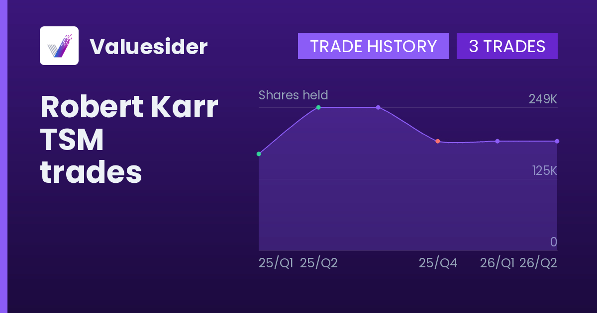 Robert Karr shares of TSM by quarter