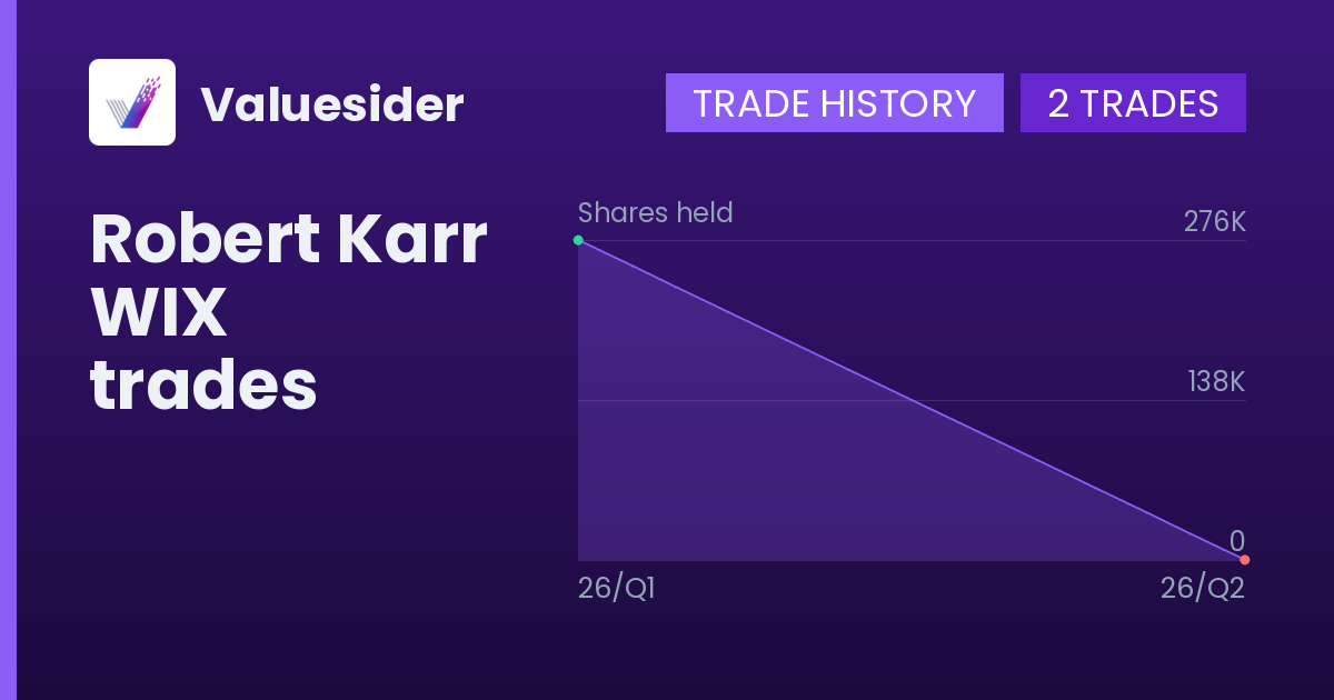 Robert Karr shares of WIX by quarter