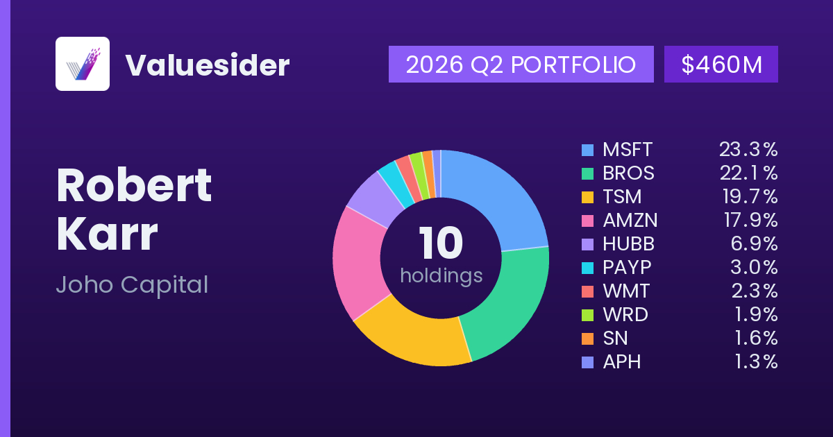 Robert Karr top holdings, 2026 Q2