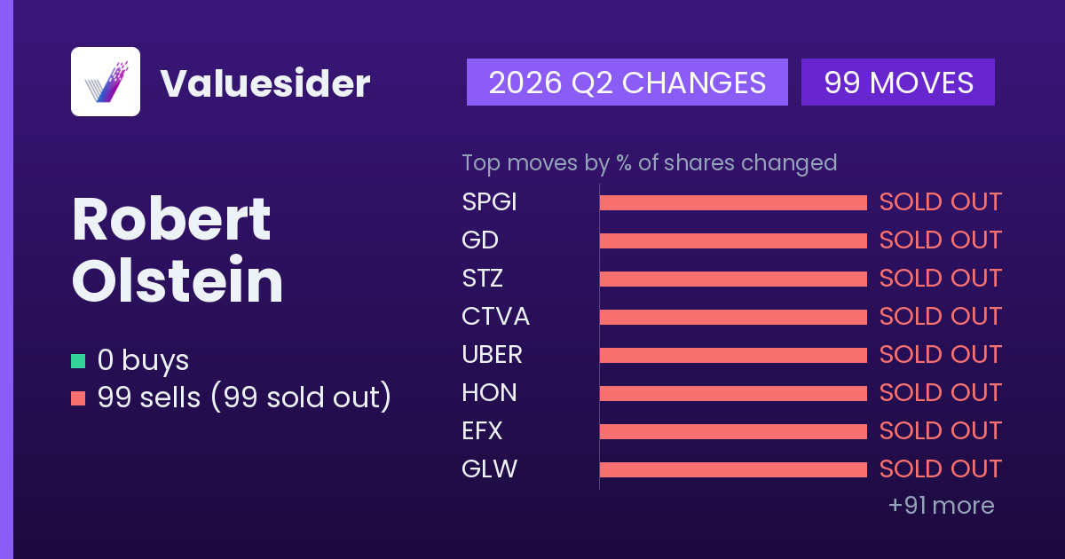 Robert Olstein buys and sells, 2026 Q2