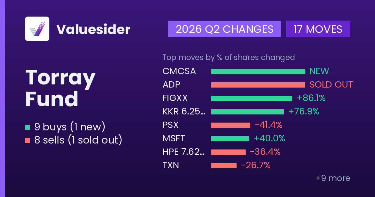 Torray Fund buys and sells, 2026 Q2