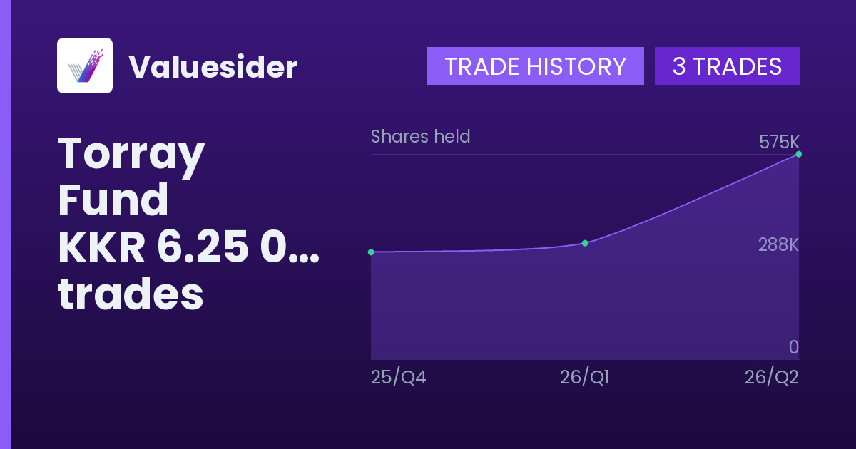 Torray Fund shares of KKR 6.25 03.01.28 D by quarter