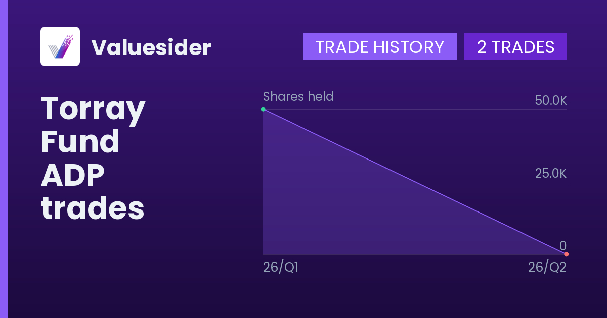 Torray Fund shares of ADP by quarter