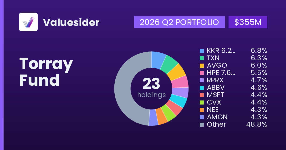 Torray Fund top holdings, 2026 Q2