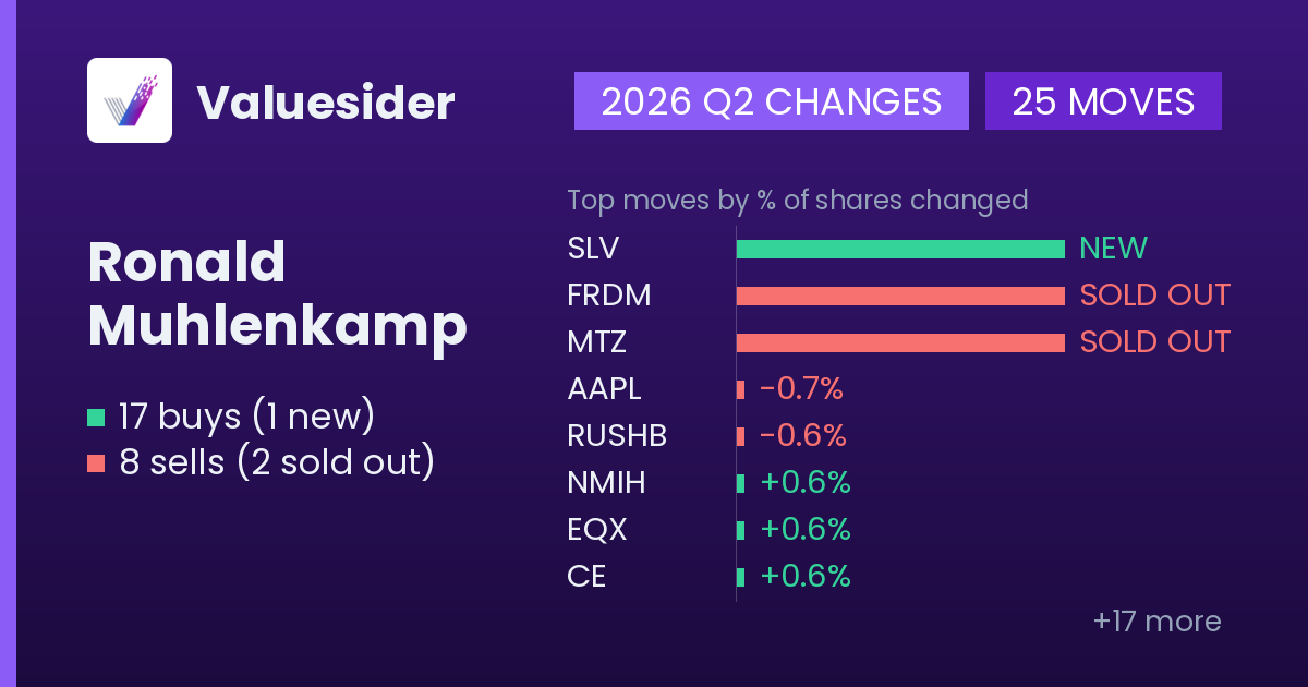 Ronald Muhlenkamp buys and sells, 2026 Q2