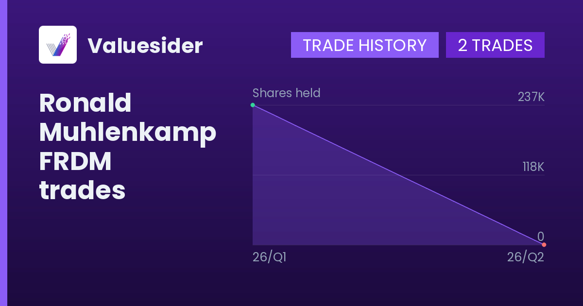 Ronald Muhlenkamp shares of FRDM by quarter