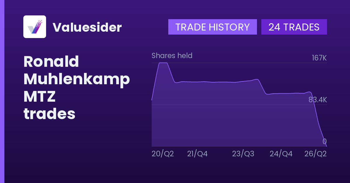 Ronald Muhlenkamp shares of MTZ by quarter