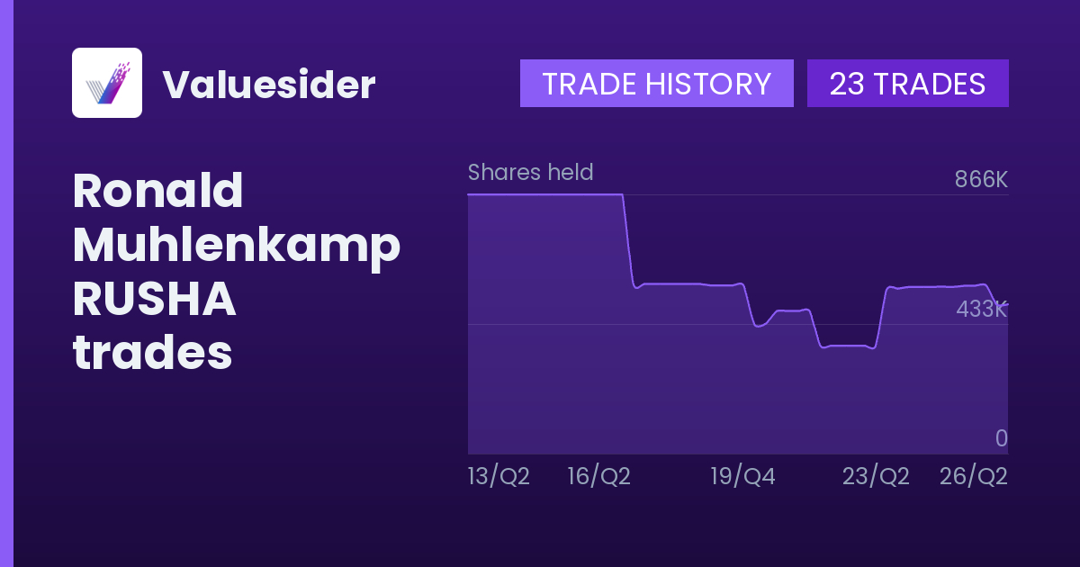 Ronald Muhlenkamp shares of RUSHA by quarter