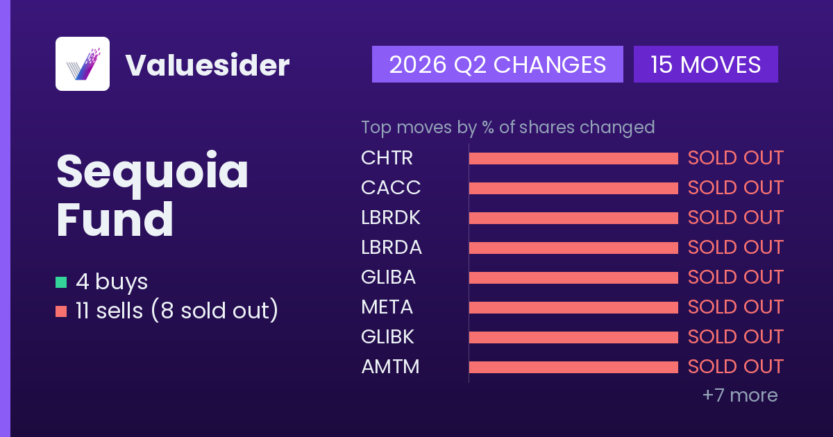 Sequoia Fund buys and sells, 2026 Q2