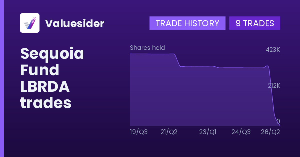Sequoia Fund shares of LBRDA by quarter