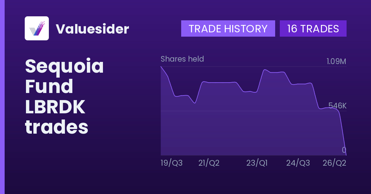 Sequoia Fund shares of LBRDK by quarter