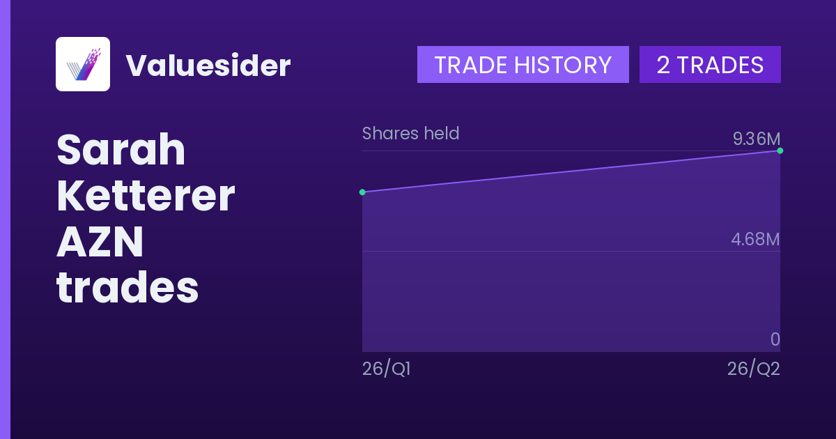 Sarah Ketterer shares of AZN by quarter