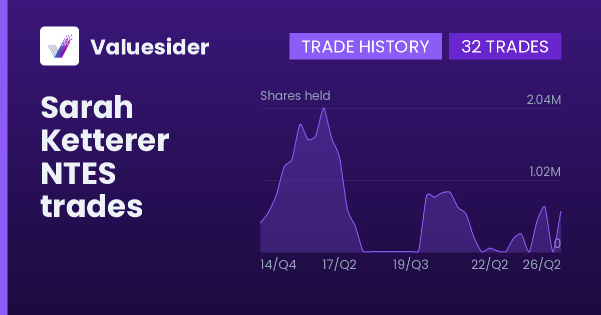 Sarah Ketterer shares of NTES by quarter