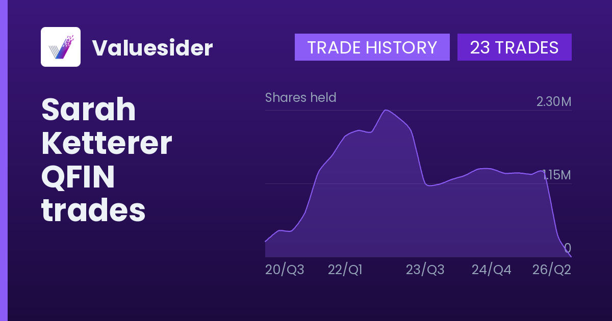 Sarah Ketterer shares of QFIN by quarter