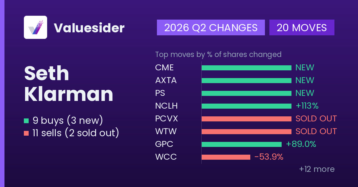 Seth Klarman buys and sells, 2026 Q2