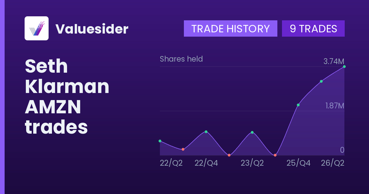 Seth Klarman shares of AMZN by quarter