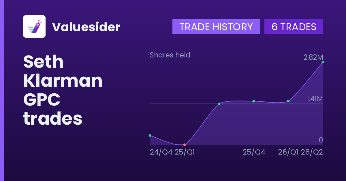 Seth Klarman shares of GPC by quarter