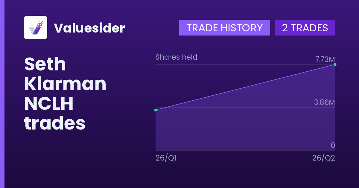 Seth Klarman shares of NCLH by quarter