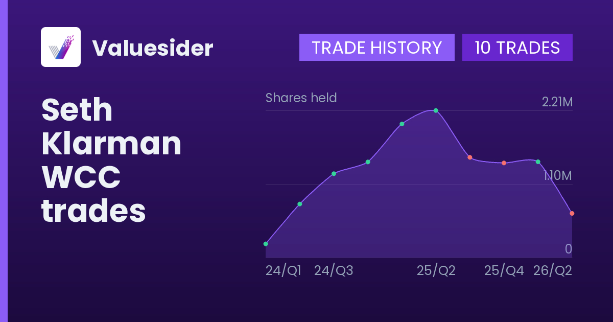 Seth Klarman shares of WCC by quarter