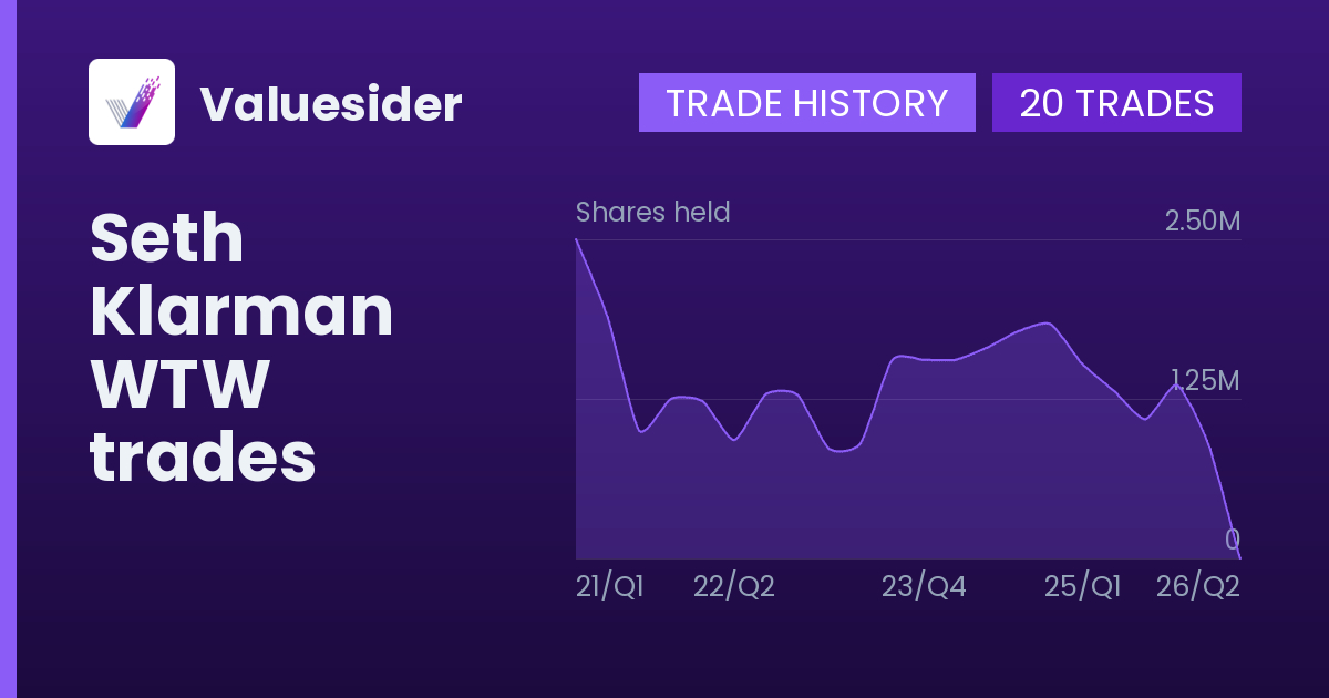 Seth Klarman shares of WTW by quarter